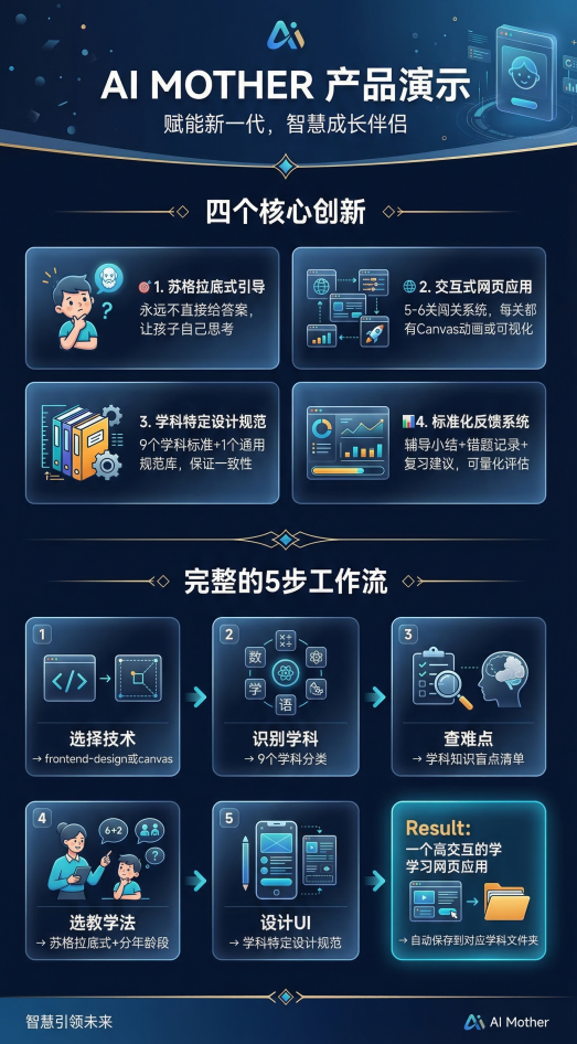 AI Mother项目介绍